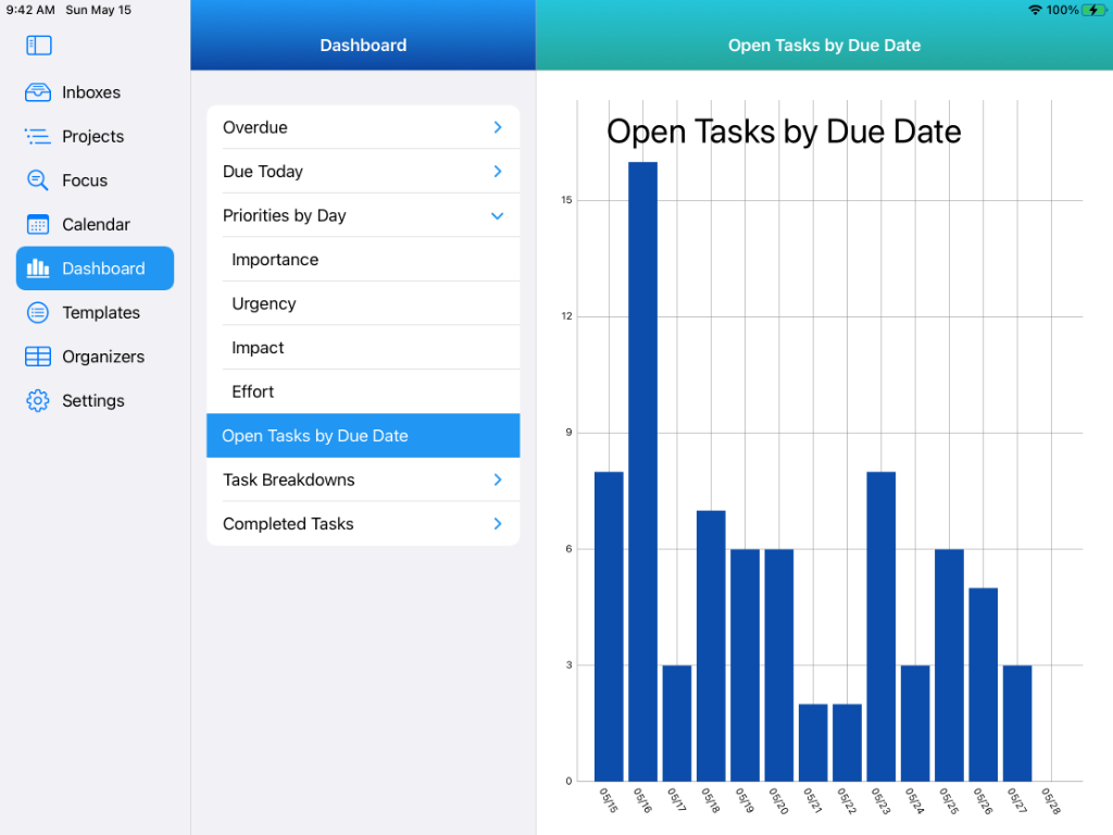 Dashboards - Bar Chart showing Open Tasks by Due Date on iPad in Light Mode