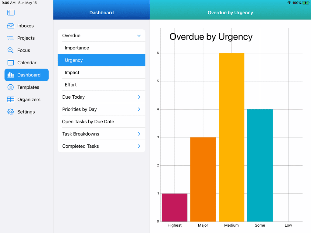 Dashboards - Bar Chart showing Overdue Tasks by Urgency on iPad in Light Mode