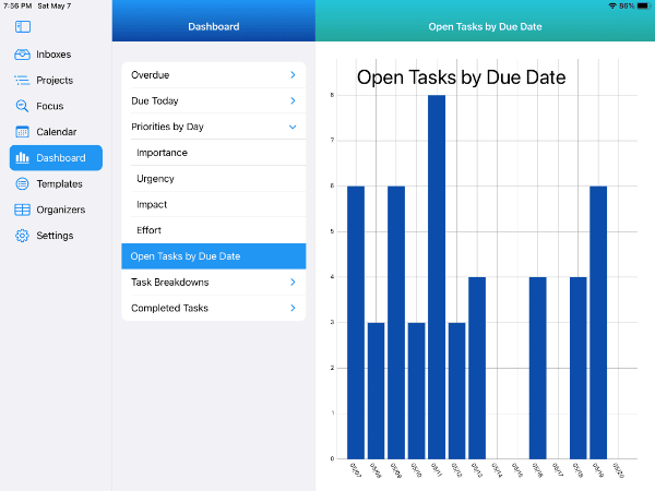 Dashboards - Open Tasks by Due Date on iPad in Light Mode