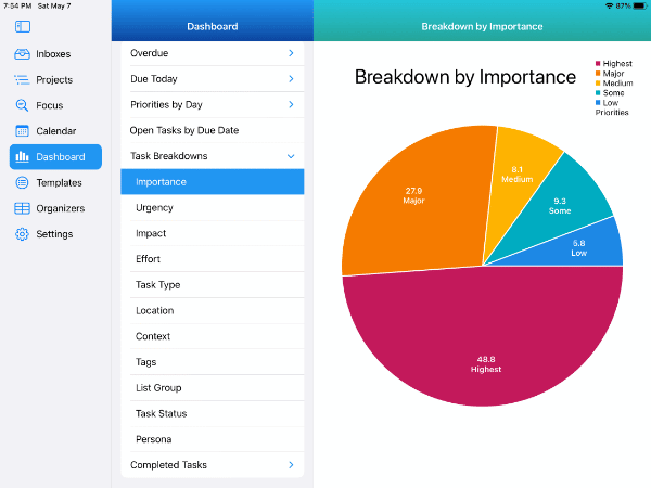Dashboards - Task Breakdown by Importance on iPad in Light Mode