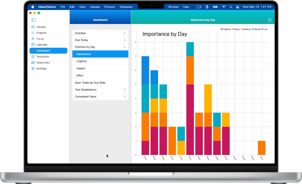 Dashboards - Tasks by Importance Levels by Day on a MacBook Pro in Light Mode