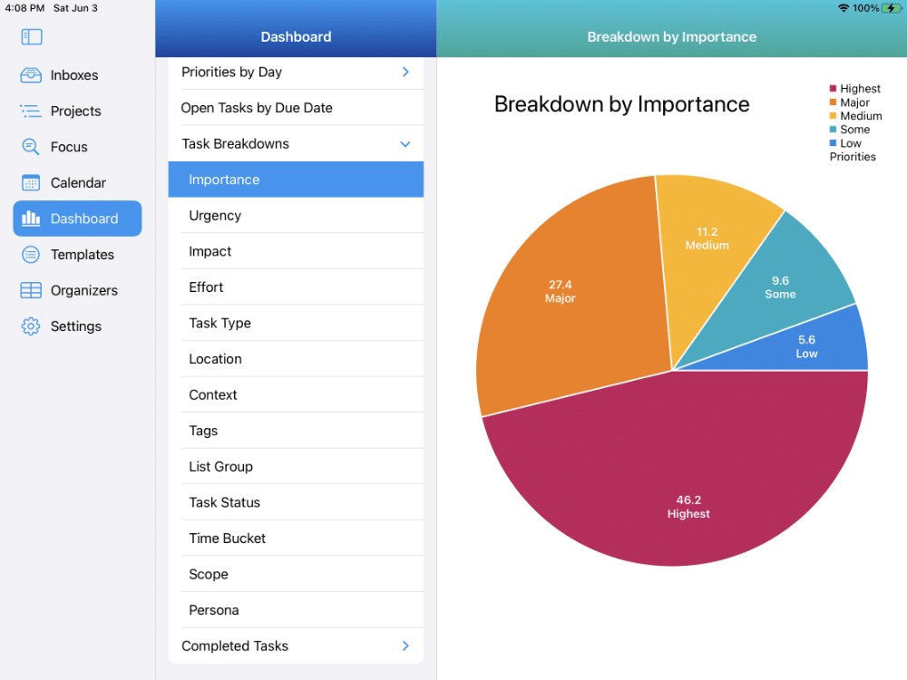 There are over 25 beautiful Dashboards in IdeasToDone. This one is a pie chart showing the Importance level percentage from Highest to Low. It's as simple as a tap/click or two.