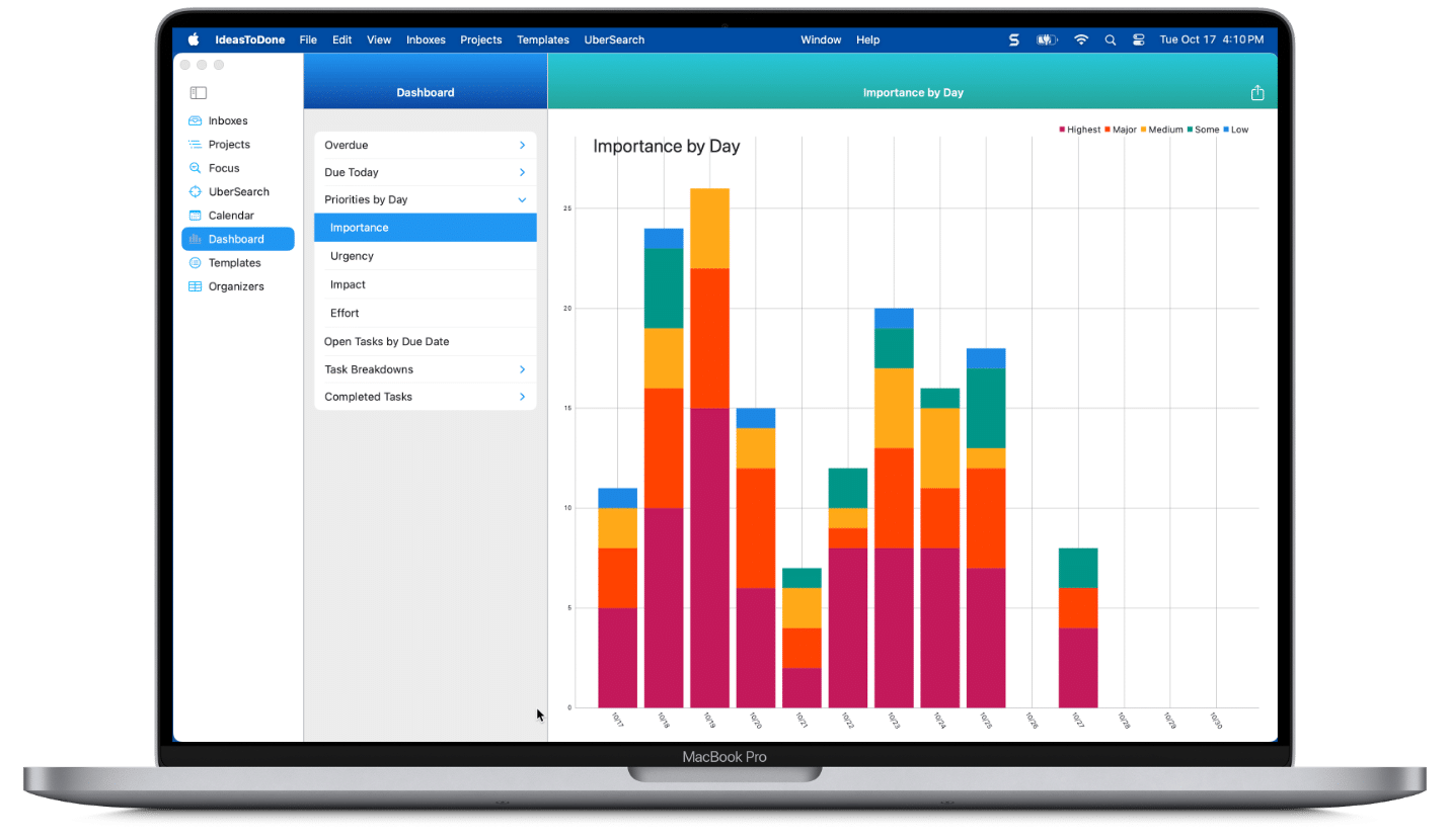 Dashboards - Tasks by Importance Levels by Day on a MacBook Pro in Light Mode
