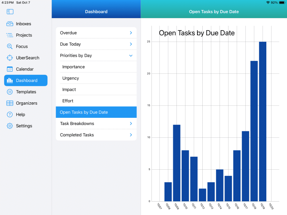 Dashboards - Open Tasks by Due Date on iPad in Light Mode