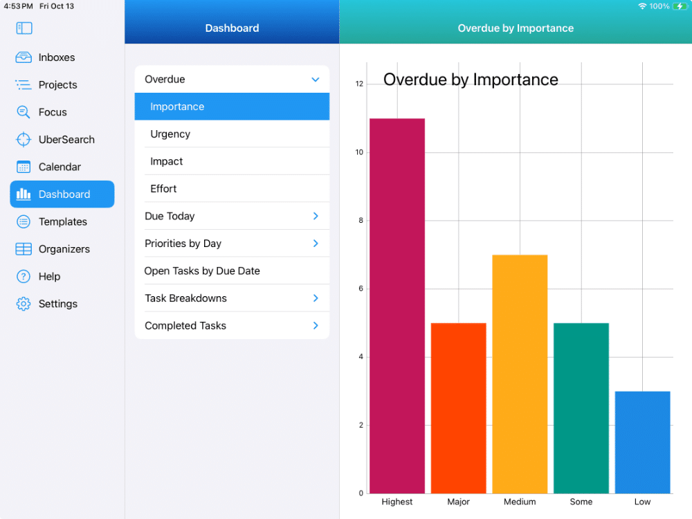 Dashboards - Showing Bar Chart of Overdue Tasks by Importance on iPad in Light Mode