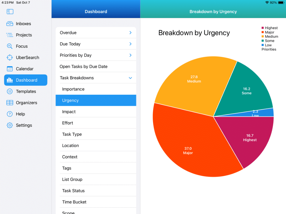Dashboards - showing various dashboards for Overdue Tasks, Priorities By Day, and Task Breakdowns.